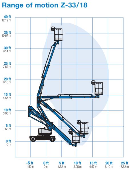 Boom lift Rental Dubai