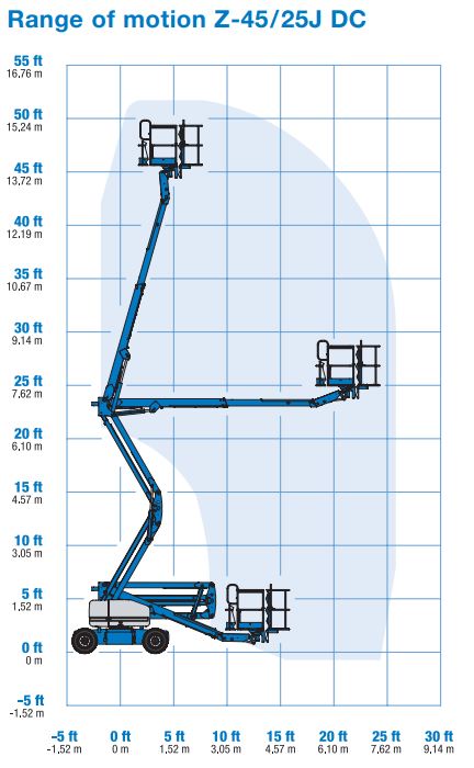 Articulated Boom Lifts
rental services in dubai