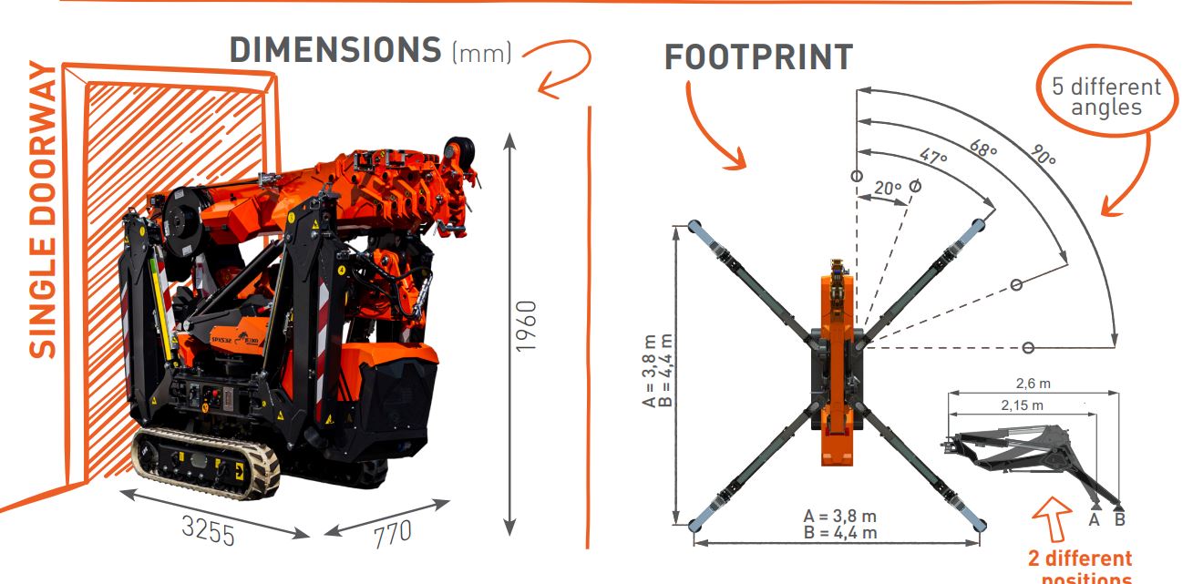 Spider Crane Rental services