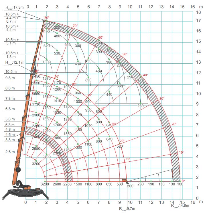 Spider Crane Rental services