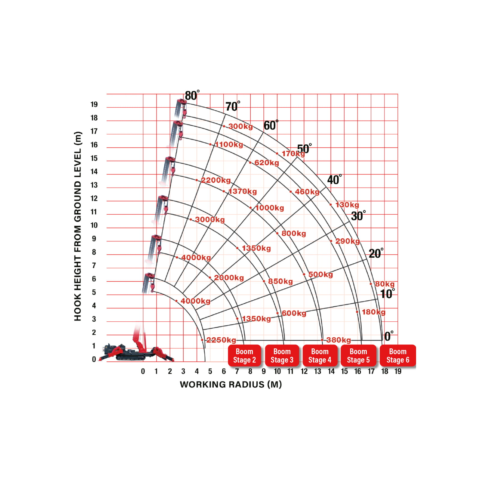 Spider Crane Rental services